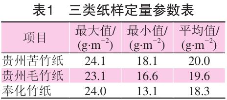 毛竹紙、苦竹紙、棠云紙定量參數(shù)表
